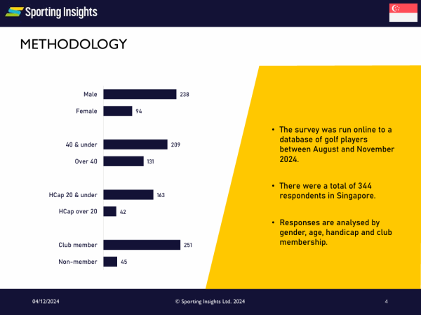 Golf Shoes and Gloves: Singapore 2024 - Image 3