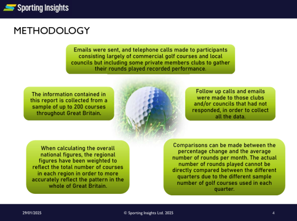 Rounds Played GB 2024 - Year End - Image 3